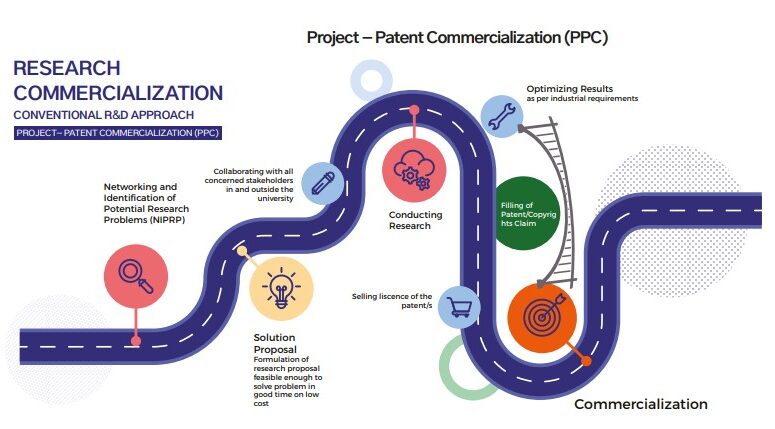 Project-Patent-Commercialization (PPC) Model - ORIC