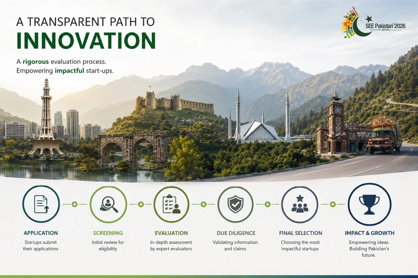 What’s at the core of the SEE Pakistan start-ups evaluation paradigm - Integrity and Transparency